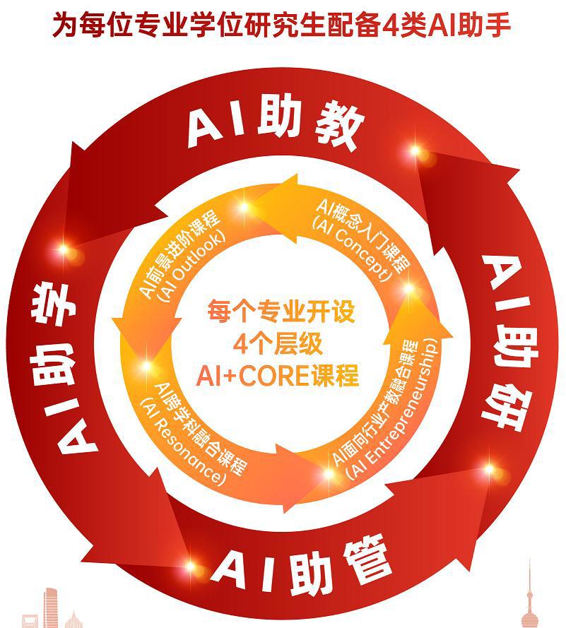 人工智能融合专业学位教育。
